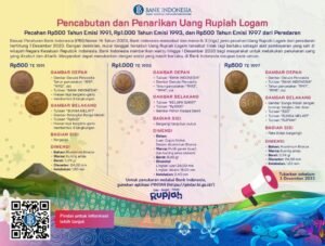 BI Cabut dan Tarik Uang Rupiah Logam TE 1991, TE 1993, TE 1997
