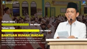 Pemprov Kepri Anggarkan Rp114 M di tahun 2024 untuk Bantuan Rumah Ibadah