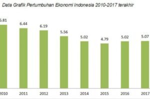 Konflik Iran dan Israel Bisa Ganggu Pertumbuhan Ekonomi Indonesia
