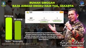 Membantu Masyarakat dan Menjadi Oasis Kesehatan Bagi Warga Kepri