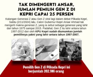 Tak Dimengerti Ansar, Jumlah Pemilih Gen Z di Kepri Capai 25 Persen