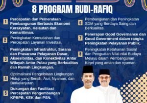 Delapan Program Rudi-Rafiq untuk Sejahterakan Kepri, Bebas dari Stagnansi