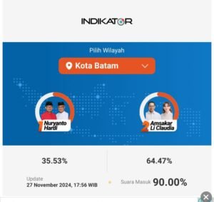 Quick Count: Amsakar-Li Claudia Menang Pilkada Batam 2024