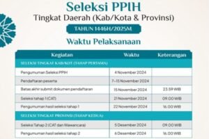 Pendaftaran Petugas Haji 2025 Tingkat Daerah Dibuka 7-15 November, Ini Persyaratannya