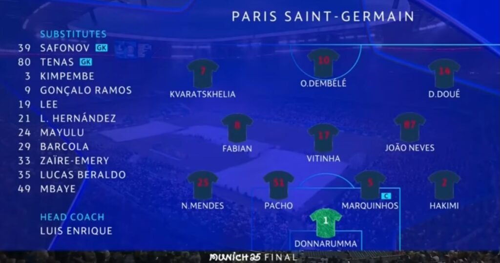 PSG Jawara Liga Champions UEFA 2024-2025 Usai Hajar Inter Milan 5-0, Simone Inzaghi Legowo
