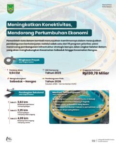 Tingkatkan Konektivitas Antarwilayah, Amsakar-Li Claudia Ambil Langkah Strategis Bangun Jalan Lingkar Selatan