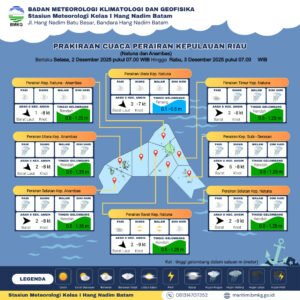 Peringatan Dini Banjir ROB di Batam, Berlaku 4–13 Desember 2025