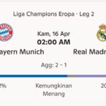 Bayern vs Real Madrid: Duel Klasik Penentu Tiket Semifinal Liga Champions