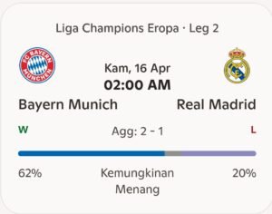 Bayern vs Real Madrid: Duel Klasik Penentu Tiket Semifinal Liga Champions
