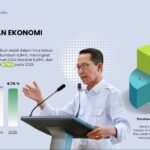 Investasi Batam Tembus Rp17,4 Triliun pada Triwulan I 2026