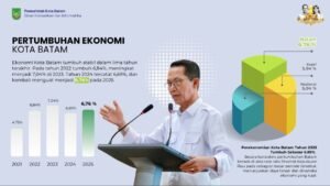 Investasi Batam Tembus Rp17,4 Triliun pada Triwulan I 2026