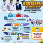 Antusiasme Tinggi, Calon Pendaftar Beasiswa Bintan Diminta Teliti Baca Ketentuan