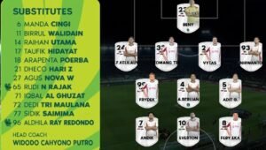 Ditekuk Garudayaksa FC di Final Pegadaian Championship 2025/2026, PSS Sleman Promosi ke Super League Bersama Adhyaksa FC