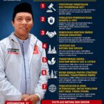 Gas Natuna untuk Indonesia Dulu: Projo Kepri Desak Renegosiasi Kontrak Ekspor ke Singapura, Prioritaskan Hilirisasi