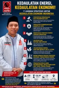 Gas Natuna untuk Indonesia Dulu: Projo Kepri Desak Renegosiasi Kontrak Ekspor ke Singapura, Prioritaskan Hilirisasi