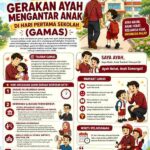 Walikota Tanjungpinang Terbitkan Edaran GAMAS, Ayah ASN Diberi Kelonggaran Antar Anak di Hari Pertama Sekolah
